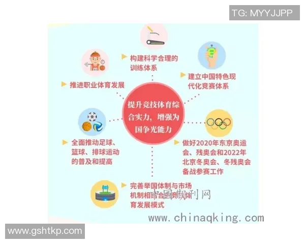 加强体育政策引导推动全民健身与竞技体育协调发展促进健康中国建设