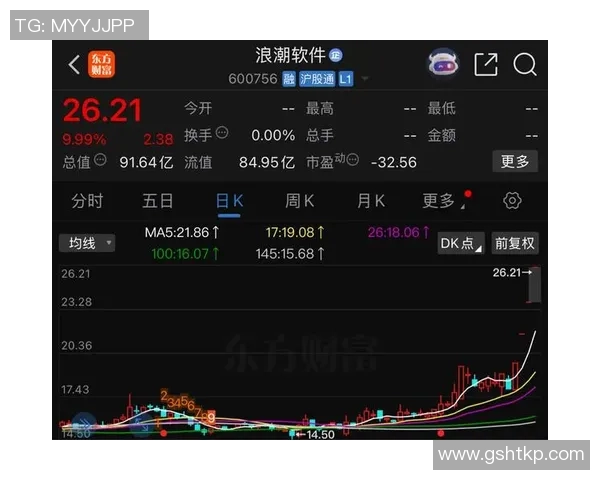 奇摩新闻：台股强势反弹 创下半年新高 投资人信心回升